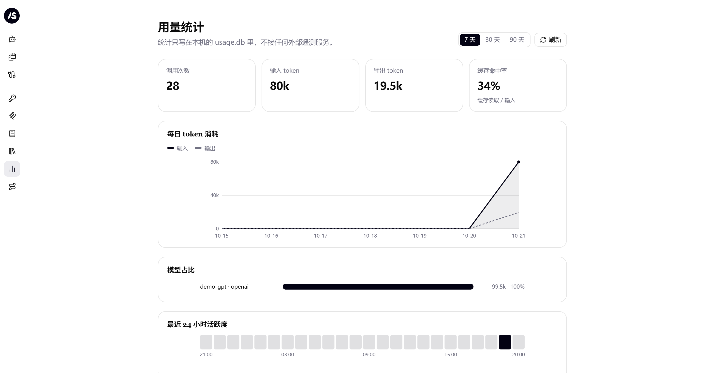 浅色主题的 Token 用量统计：调用次数、输入输出 token、缓存命中率与模型占比图表