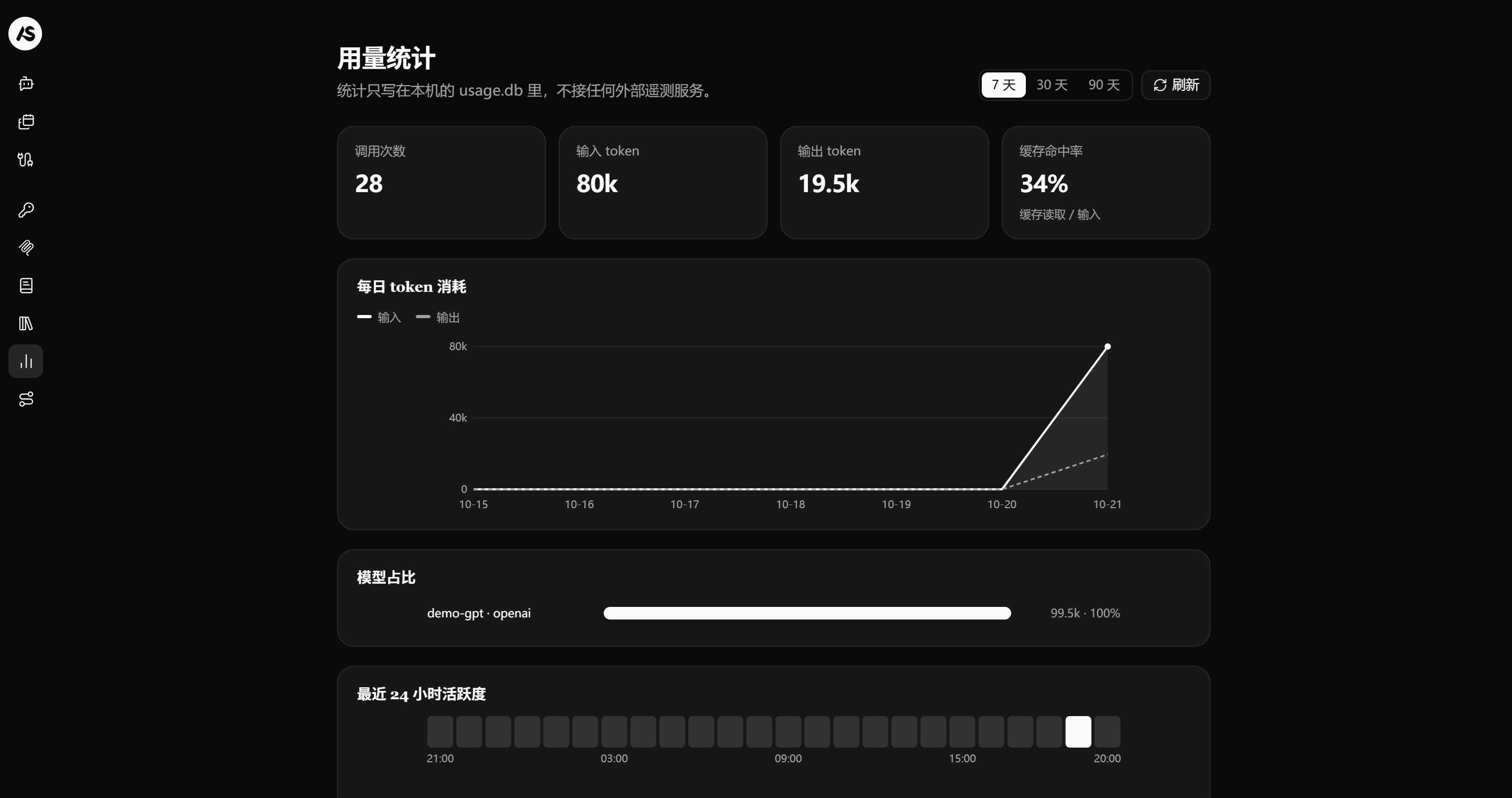 深色主题的 Token 用量统计：同样的图表在深色背景下的呈现